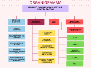 ORGANIGRAMMA