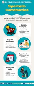 Sportello didattico matematica (attività FIS)