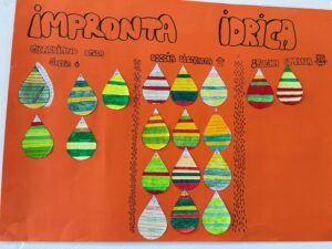 calcolo dell'impronta idrica all'IC2
